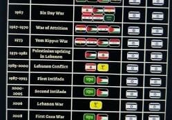 Here's an alt tag for the image: Middle East conflict timeline, 1948-2023.